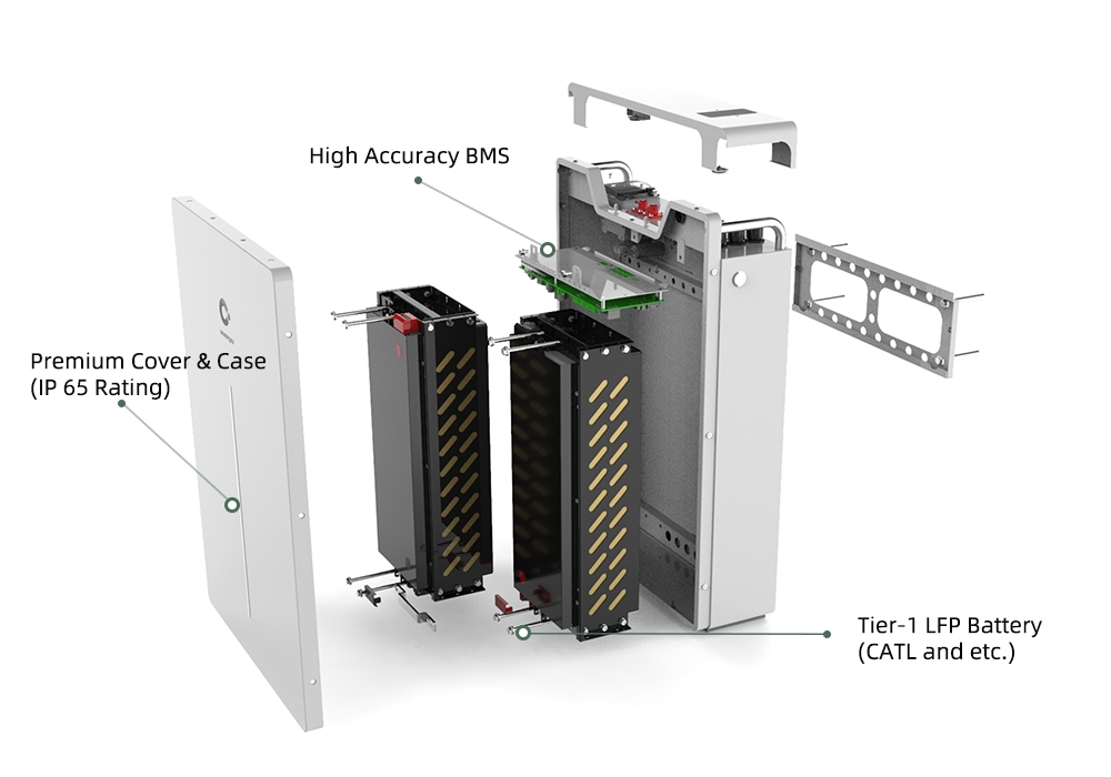 Powerwall Lifepo4 Battery Company